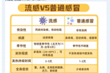 【熱點聚焦】日本流感大爆發(fā)，嚴(yán)重可致死亡！??！