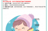 【健康預(yù)警】冬日健康警報?。?！人偏肺病毒（HMPV）